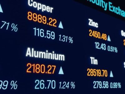 What is the Demand for Copper?